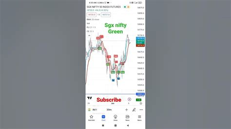 sgx nifty org|SGX Nifty Live Today .